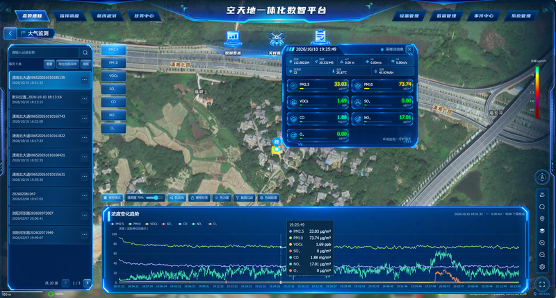 生态监测工作台应用场景